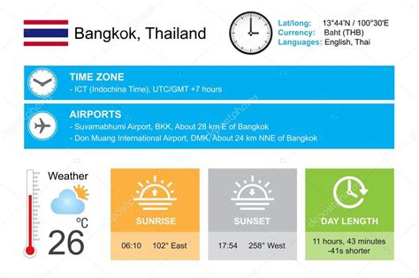 Current Time In Thailand
