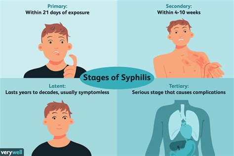 syphilis stages signs symptoms diagnosis treatment and syphilis cure hot sex picture
