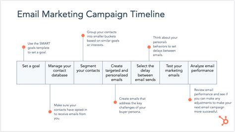 50 Proven B2b Email Marketing Hubspot Strategies For Success 2023