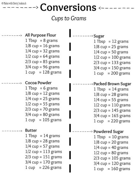 Grams To Cups Conversion Chart Printable