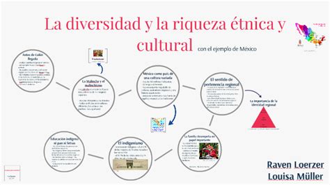 La Diversidad Y La Riqueza étnica Y Cultural By Catherine Müller On