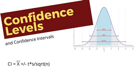 Confidence Intervals 2nd Steps Different Confidence Levels Youtube