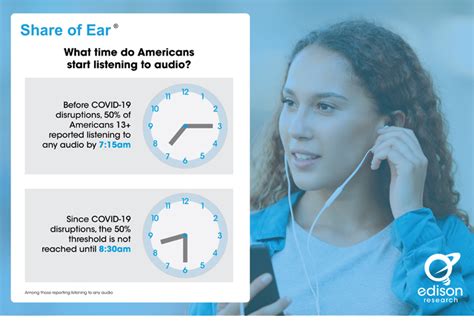 People trying to call me are instantly redirected to the voicemail, and if i try to make eiter a call or send a text message, respectively the phone application is stalling or the sms 'send' button stays in the. Edison: Americans Starting Their Audio Day 75 Minutes ...