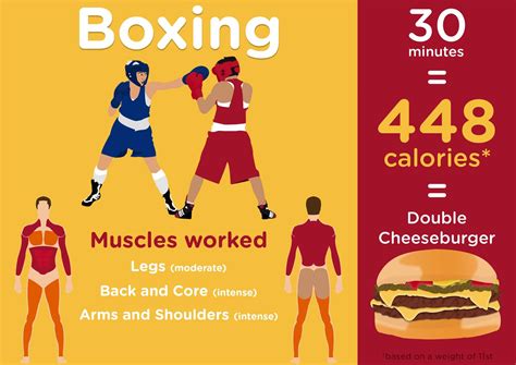 The Calorie Counting Chart That Will Make You Think Twice Before Eating