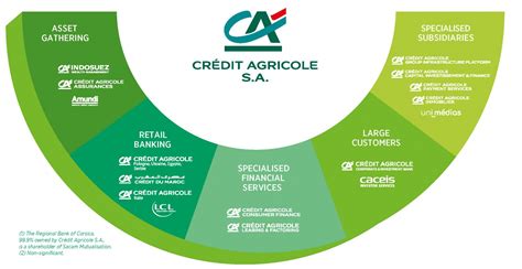 Cr Dit Agricole Group Integrated Report Cr Dit Agricole Cib