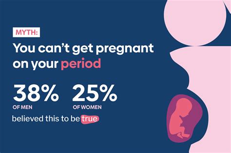you can t get pregnant on your period fertility myth