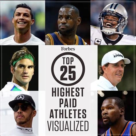 The Top 25 Highest Paid Athletes Visualized In Photos The Top 25