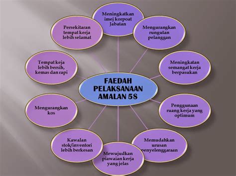 Blog 5s Bahagian Pengurusan Maklumat Miti Pengenalan Amalan 5s