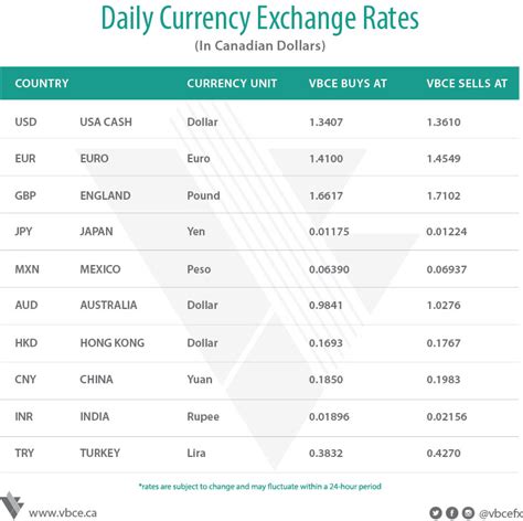 Forward currency exchange rates are often different from the spot exchange rate for the currency. Czarina foreign exchange branches contact number and also ...
