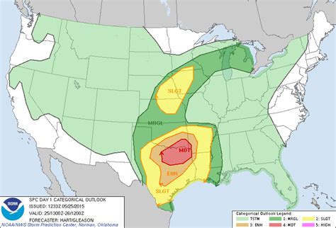 Storm Prediction Center Convective Outlook True Price Prediction