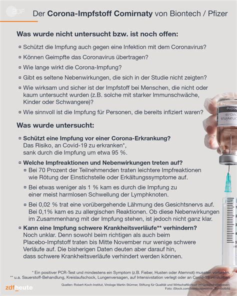 As of 12th march 2021, 286 fatalities of . Comirnaty Impfpass / Comirnaty: Wer druckt die Etiketten ...