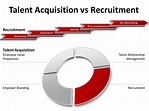 Talent Acquisition - the Ultimate Long-term Hiring Strategy Hundred5