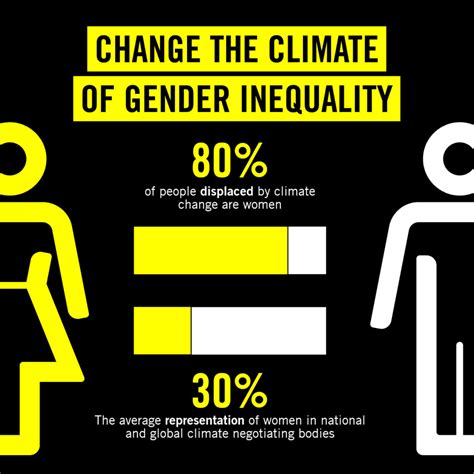 More Women Are Needed To Reach Our Climate Change Goals World