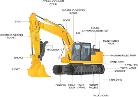 Excavator Parts Ivoparts