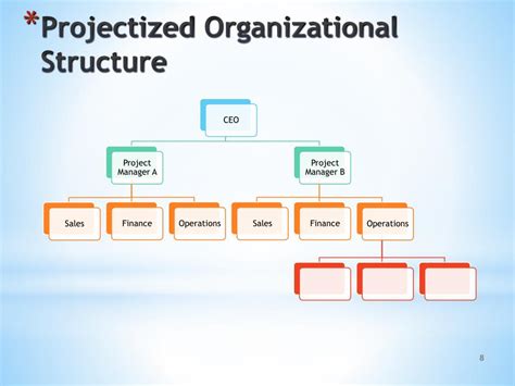 Ppt Project Management X470 Powerpoint Presentation Free Download