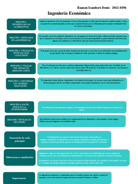 7 Principios De Ingeniería Economica Pdf Toma De Decisiones Ingeniería