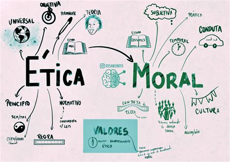 Mapa Mental De La Etica Y Moral Geno Images And Photos Finder