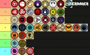 You can activate the mode you've currently equipped by pressing the z button or the button you've changed mode activation to. Shindo Life Bloodlines (v15) Tier List (Community Rank ...