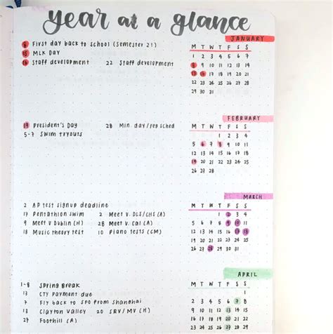 12 Fabulous Bullet Journal Yearly Spreads — Sweet Planit