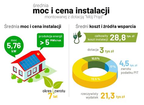 Ulga Termomodernizacyjna Co To Jest I Jak Dzia A