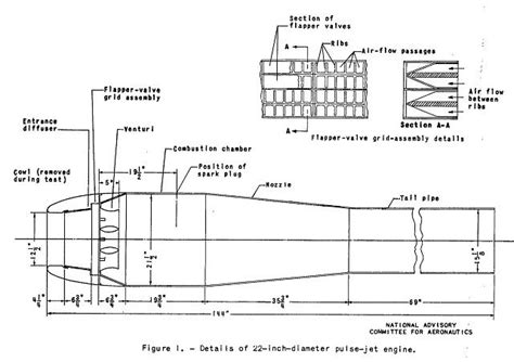 Pulse Jet Engine Diagram Wiring Diagram