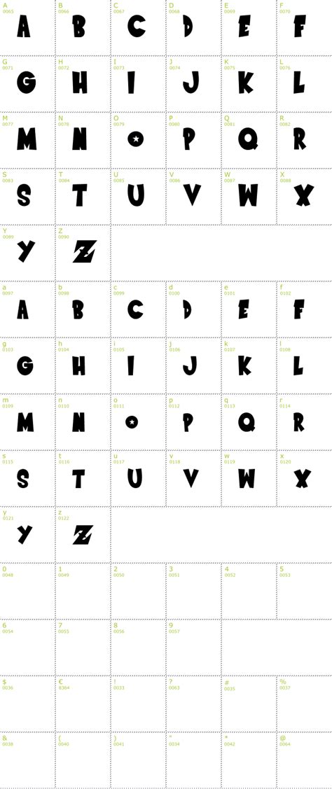 What font is used in the dragon ball z logo? Free Saiyan Sans Font Download - Infos, TTF Preview ...