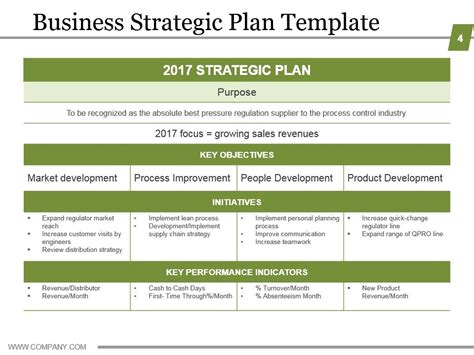 Strategic Business Review Template 11 Professional Templates Ideas