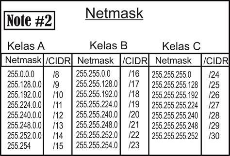 Cara Menghitung Subnet Mask Ip Address Dan Host Yang Benar Images