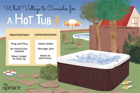 The 8 Best Hot Tubs Of 2022 For Relaxation And Style