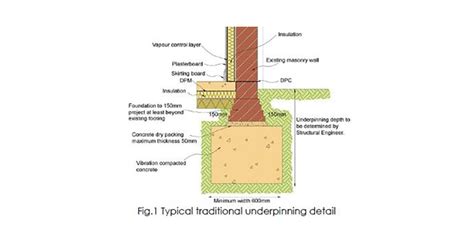 Underpinning Of Existing Foundations Labc