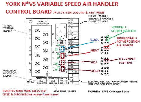 Trane xl80 furnace thermostat wiring questions. York Air Handler Wiring Diagram - Wiring Diagram Schemas