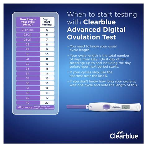 Buy Clearblue Advanced Digital Ovulation Kit Test Dual Hormone 20 Pack Online At Chemist