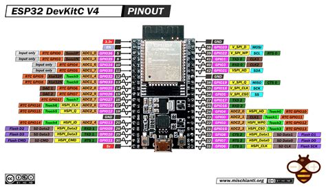 Esp32 Devkitc V4 High Resolution Pinout Datasheet And Specs Renzo