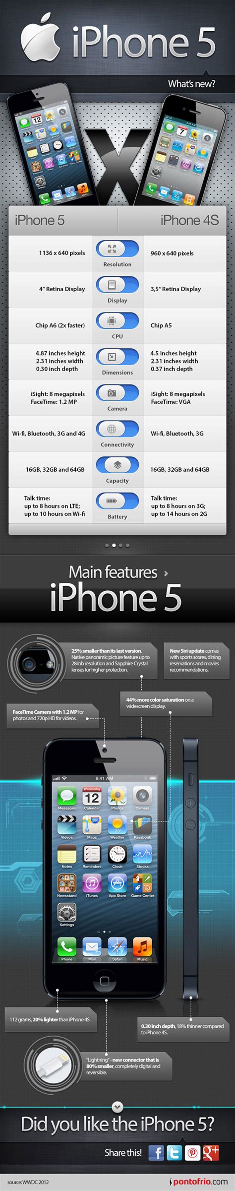 Iphone 5 Features List Infographic