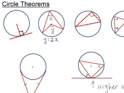 Circle Theorems Full Lesson And Video Teaching Resources