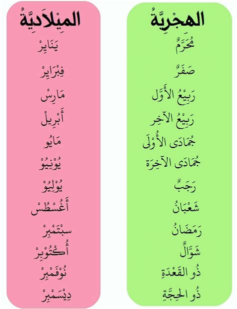 Urutan Nama Bulan Dalam Bahasa Arab Hijriah Dan Masehi