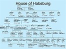 Spanish Royal Family Trees House of Habsburg