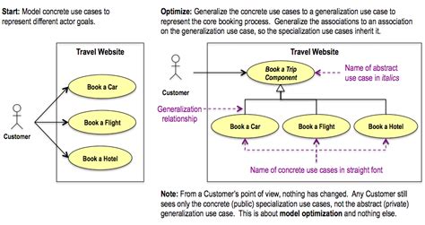 Contoh Generalization Use Case Diagram Uml Diagram Us