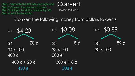 Converting Money From Cents To Dollars And Dollars To Cents Math Is