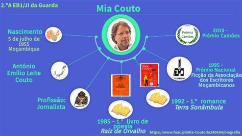 Mia Couto Biografia