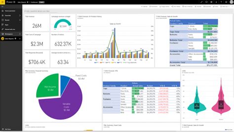 Creating An Interactive Dashboard In Power Bi Desktop Imagesee