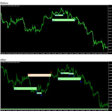 Mandw Pattern Indicator Page 2 Forex Factory