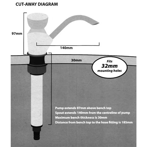 Maybe you would like to learn more about one of these? Explore Caravan Sink Water Hand Pump & Repair Kit New ...