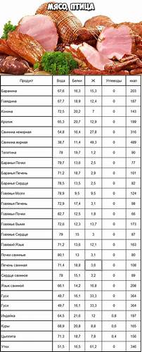 Калории продуктов для диеты