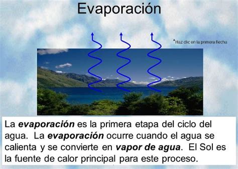 ¿qué Es La Evaporación En El Ciclo Del Agua Blog Didáctico