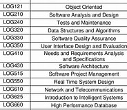 Image result for software engineering courses. Size: 184 x 160. Source: www.researchgate.net