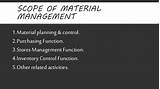 Images of Material Inventory Management