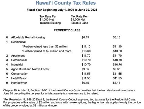 Update On Hawaii Countyʻs Luxury Property Tax Hawaii Real Estate