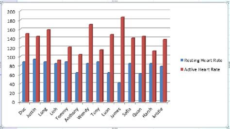 James Ict 8 Blog Resting And Active Heart Rate Activity