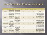 Risk Assessment For Payroll Process